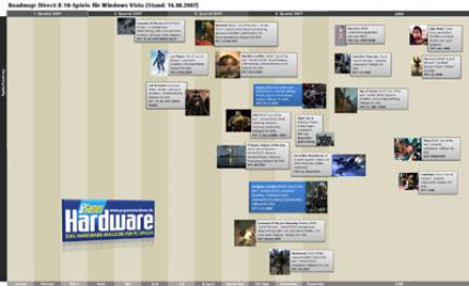 Das Bild ist nur eine Vorschau, als Download finden Sie die Roadmap in voller Auflösung.