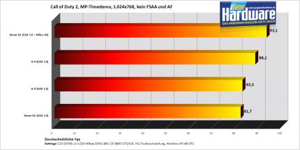 PCGH-Exklusiv: Erster Test der Asus Xonar D2