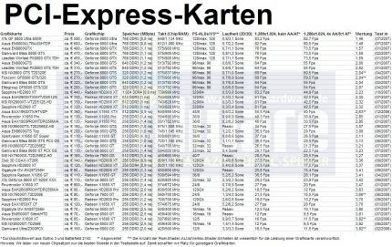 PC-Express-Karten