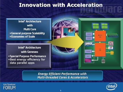 Hybrid-SLI: Nvidias erster Schritt in die Fusion/Geneseo-Zukunft?