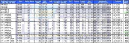 Aktuelle Prozessoren für den Intel-Sockel 775