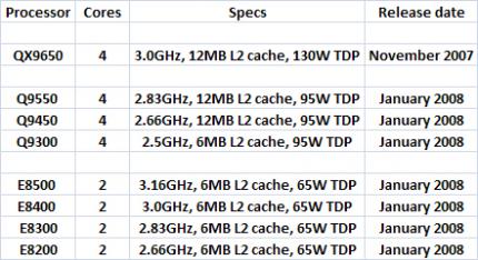 Intel: erste 45nm-CPUs schon ab November?