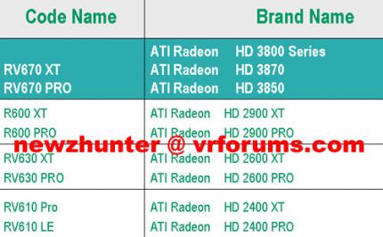 RV670: Wieder neue Infos + Bilder gesichtet (Update: erster Benchmark?)