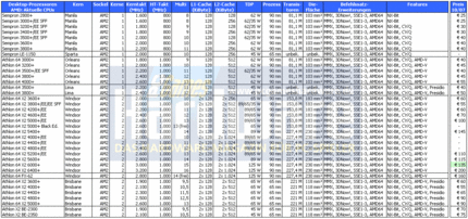 Aktuelle AMD-Prozessoren