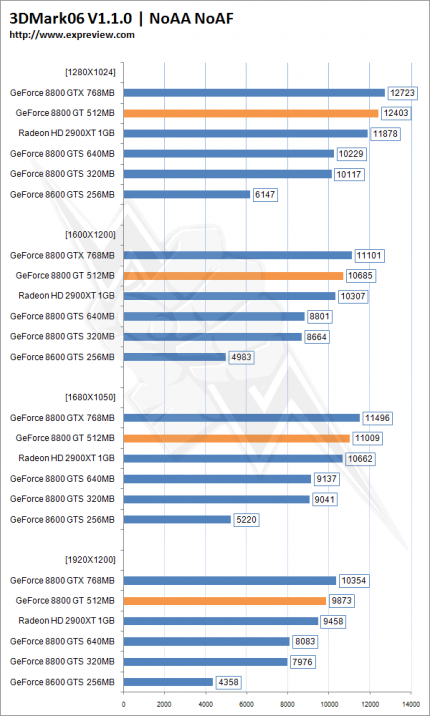 Erstes Review zur 8800 GT: HD-Playback beschleunigt