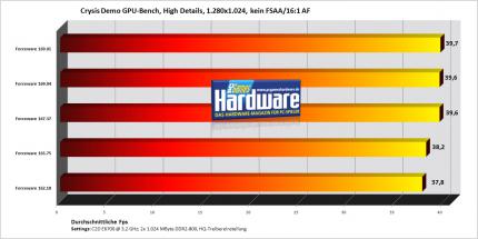 Crysis-Demo mit einer Geforce 8800 Ultra (Bild: PCGH)