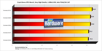 Crysis-Demo mit einer Geforce 8800 Ultra (Bild: PCGH)