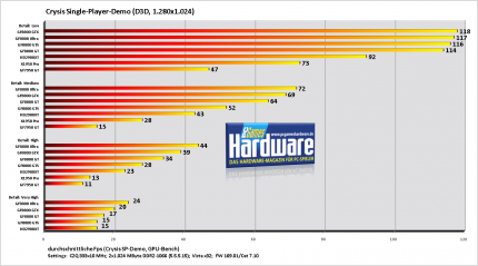 PCGH Exklusiv: Nvidia Geforce 8800 GT im Test (Update: 3D-Mark-Werte und Retail-Modelle der Board-Partner)