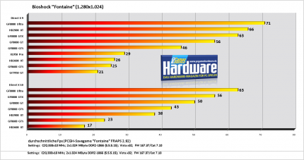 PCGH Exklusiv: Nvidia Geforce 8800 GT im Test (Update: 3D-Mark-Werte und Retail-Modelle der Board-Partner)
