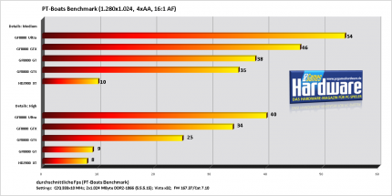PCGH Exklusiv: Nvidia Geforce 8800 GT im Test (Update: 3D-Mark-Werte und Retail-Modelle der Board-Partner)