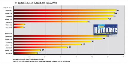 PCGH Exklusiv: Nvidia Geforce 8800 GT im Test (Update: 3D-Mark-Werte und Retail-Modelle der Board-Partner)