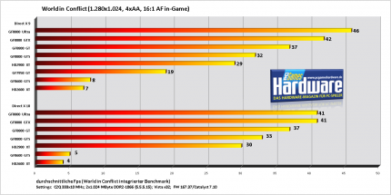 PCGH Exklusiv: Nvidia Geforce 8800 GT im Test (Update: 3D-Mark-Werte und Retail-Modelle der Board-Partner)