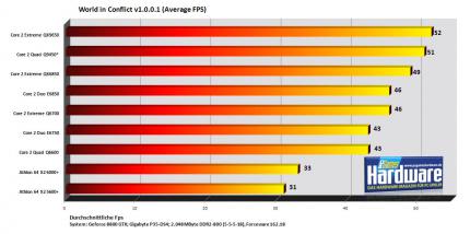 PCGH-Test: Was leistet der erste 45nm-Prozessor Core 2 Extreme QX9650?