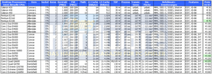 Aktuelle Intel-Prozessoren