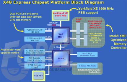 Intel X48: Erste Mainboards noch Ende des Jahres?