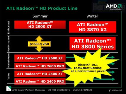 AMD-Launchpräsentation HD38x0-Reihe (Bild: PCGH)
