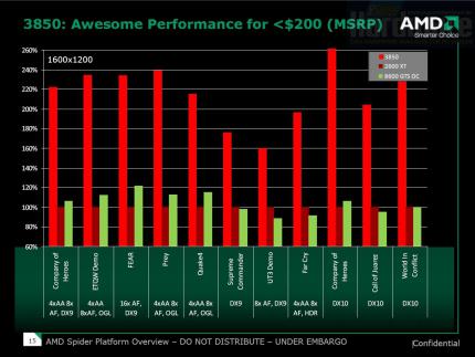 AMD-Launchpräsentation HD38x0-Reihe (Bild: PCGH)