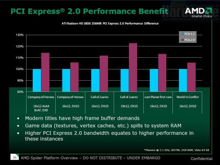 AMD-Launchpräsentation HD38x0-Reihe (Bild: PCGH)