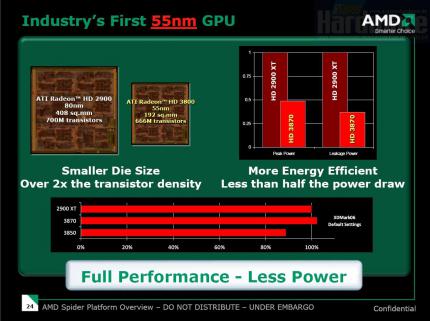 AMD-Launchpräsentation HD38x0-Reihe (Bild: PCGH)