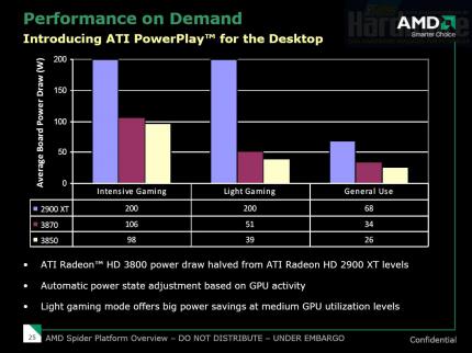 AMD-Launchpräsentation HD38x0-Reihe (Bild: PCGH)