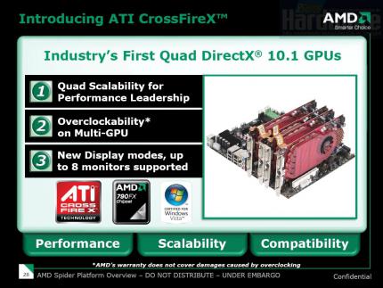 AMD-Launchpräsentation HD38x0-Reihe (Bild: PCGH)