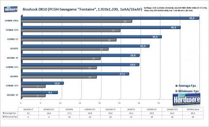 PCGH-Test: Radeon HD3870 und HD3850 gegen GF8800 GT (Update: Grafikqualität im Vergleich)