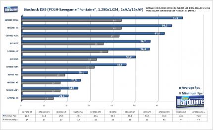 PCGH-Test: Radeon HD3870 und HD3850 gegen GF8800 GT (Update: Grafikqualität im Vergleich)