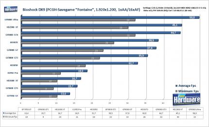 PCGH-Test: Radeon HD3870 und HD3850 gegen GF8800 GT (Update: Grafikqualität im Vergleich)