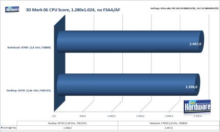 PCGH Exklusiv: Geforce 8800M GTX im Test (Update: Crysis-Werte)