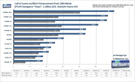 PCGH-Test: Radeon HD3870 und HD3850 gegen GF8800 GT (Update: Grafikqualität im Vergleich)