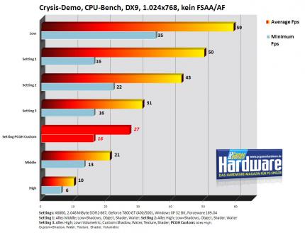 Crysis-CPU-Bench