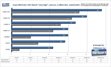 PCGH-Test: Radeon HD3870 und HD3850 gegen GF8800 GT (Update: Grafikqualität im Vergleich)