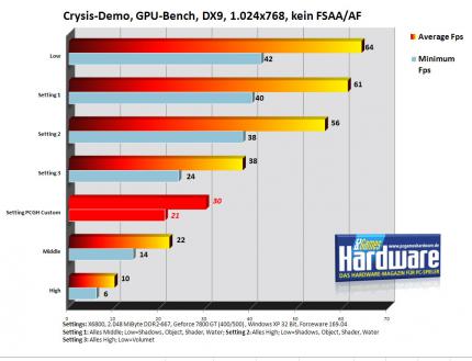 Crysis-GPU-Bench