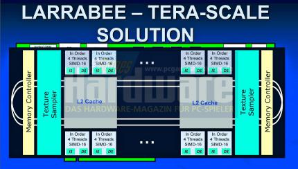 Intels Larrabee-Projekt: Multicore-x86-Architektur auch für den Spielebereich? (Quelle: Intel, Bild: PCGH)