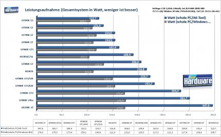 PCGH-Test: Radeon HD3870 und HD3850 gegen GF8800 GT (Update: Grafikqualität im Vergleich)