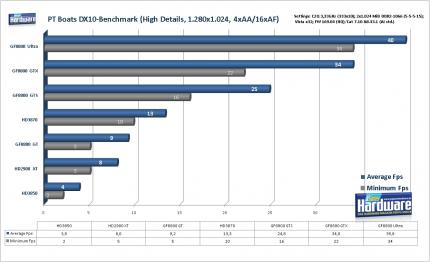 PCGH-Test: Radeon HD3870 und HD3850 gegen GF8800 GT (Update: Grafikqualität im Vergleich)