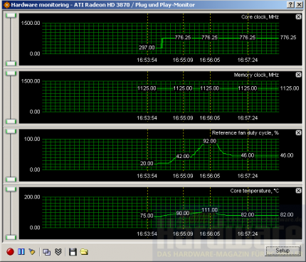 PCGH-Test: Radeon HD3870 und HD3850 gegen GF8800 GT (Update: Grafikqualität im Vergleich)