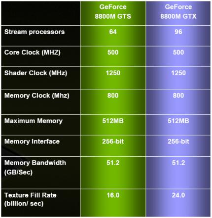 Die Specs der neuen Mobil-GPUs