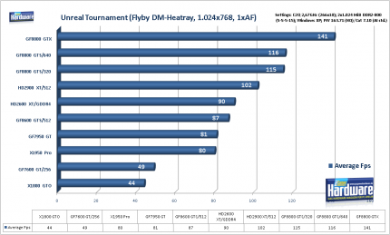 Unreal Tournament 3: Das große Tuning- und Benchmark-Special (Update: Neue Benchmarks)