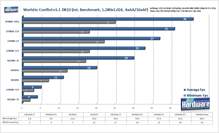 PCGH-Test: Radeon HD3870 und HD3850 gegen GF8800 GT (Update: Grafikqualität im Vergleich)