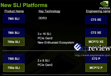 Nvidia Nforce 790i SLI: Im Nvidia-Line-Up ist die Ultra-Variante noch nicht gelistet. (Bild: expreview.com)