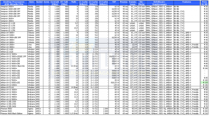 AMD-CPUs