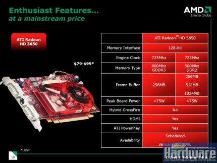 Radeon HD3650: Alle Modelle unter 75 Watt (Bild: PCGH)
