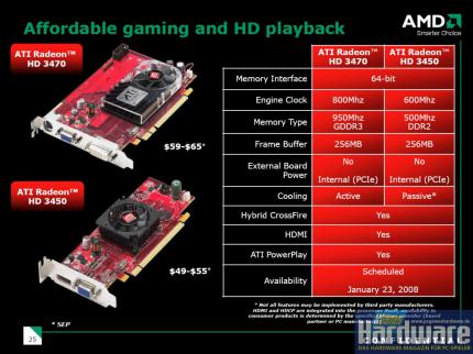 Radeon HD3450/HD3470: Zwei Modelle im Gegensatz zur HD3650 (Bild: PCGH)