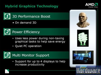 AMD Hybrid-Crossfire: Launch-Präsentation (Bild: PCGH)