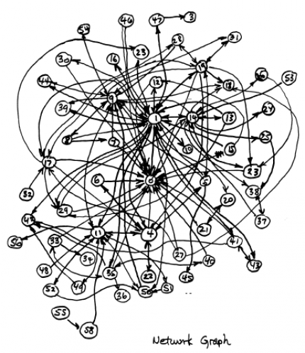 Das Protokoll der ersten IETF-Sitzung steckt voller handschriftlicher Notizen und übersichtlicher Skizzen (Bild: IETF)