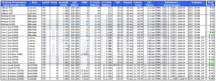 Intel-CPUs
