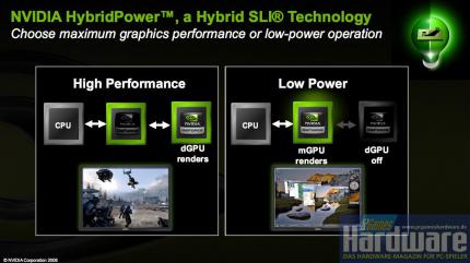 Nvidia Hybrid-SLI (Bild: Nvidia/PCGH)