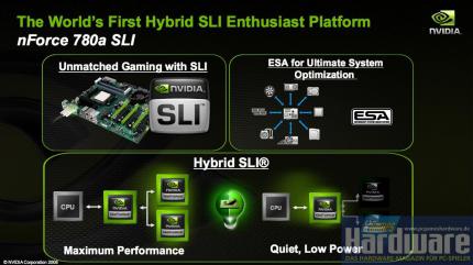 Nvidia Hybrid-SLI (Bild: Nvidia/PCGH)