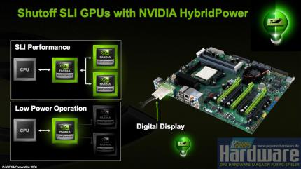 Nvidia Hybrid-SLI (Bild: Nvidia/PCGH)
